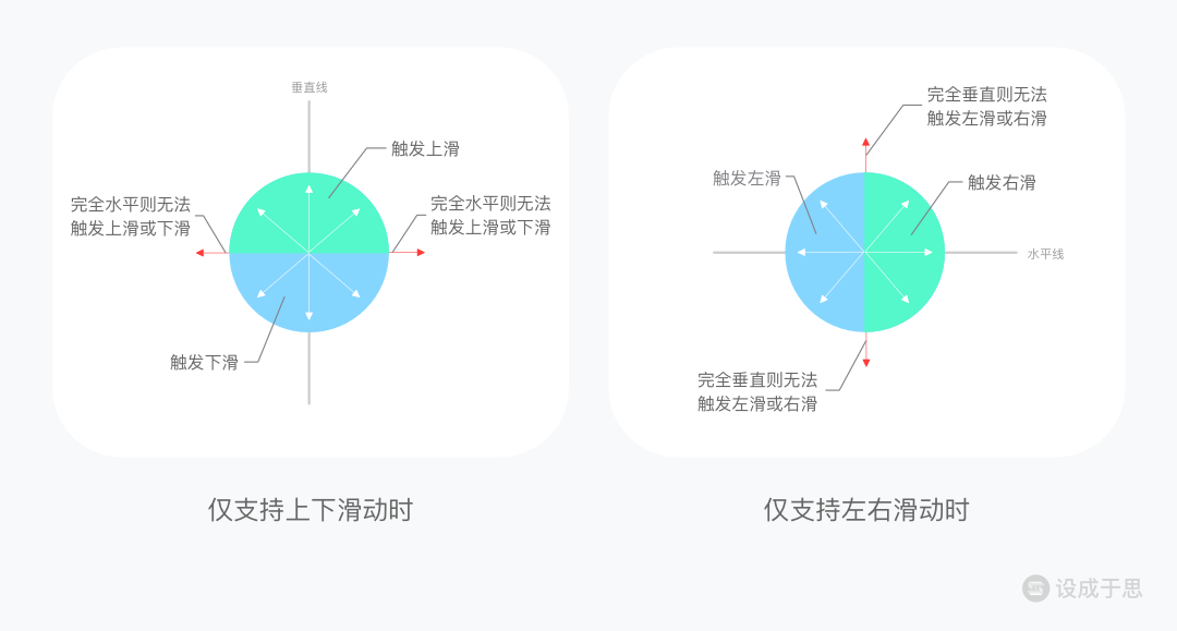 产品经理，产品经理网站